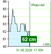 State of water at Kácov watermark post at 17.00 31.8.2026