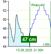 Stav vody na vodočtu Nespeky v 12.00 15.6.2025