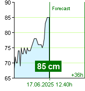 State of water at Kácov watermark post at 06.20 17.6.2025