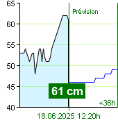 État de l'eau sur le fluviomètre de Nespeky à 23.20 28.6.2024