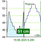 Stan wody na liczniku Nespeky o  22.00 15.6.2025