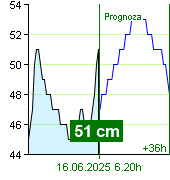 Stan wody na liczniku Nespeky o  21.00 30.6.2024